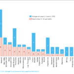 Analyse des besoins actuels et émergents en termes de formation dans les OP – Septembre 2023