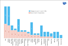 Analyse des besoins actuels et émergents en termes de formation dans les OP – Septembre 2023