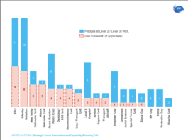 Analyse des besoins actuels et émergents en termes de formation dans les OP – Septembre 2023