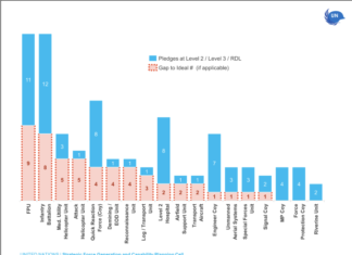 Analyse des besoins actuels et émergents en termes de formation dans les OP – Septembre 2023