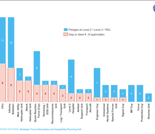 Analyse des besoins actuels et émergents en termes de formation dans les OP – Septembre 2023