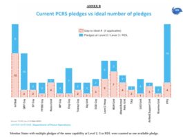 Analyse des besoins actuels et émergents en termes de formation dans les OP- Mars 2025