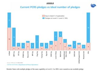 Analyse des besoins actuels et émergents en termes de formation dans les OP- Mars 2025