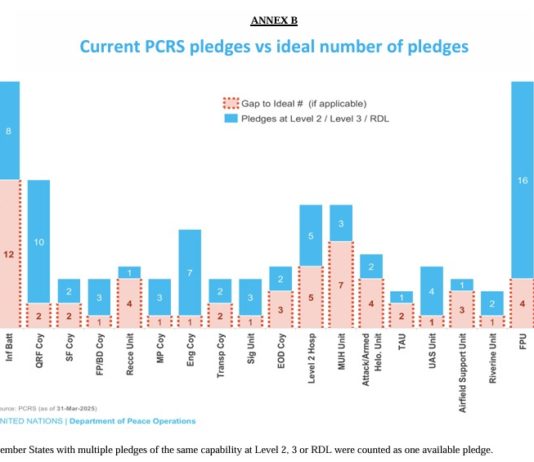 Analyse des besoins actuels et émergents en termes de formation dans les OP- Mars 2025