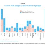 Analyse des besoins actuels et émergents en termes de formation dans les OP – Juin 2025