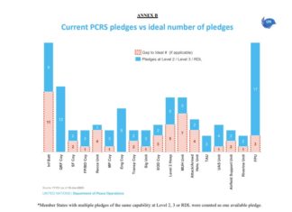 Analyse des besoins actuels et émergents en termes de formation dans les OP – Juin 2025
